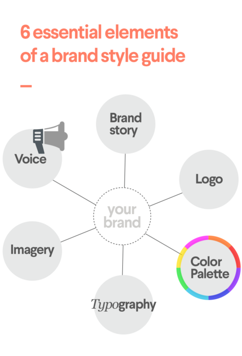 Create a brand style guide for your business.