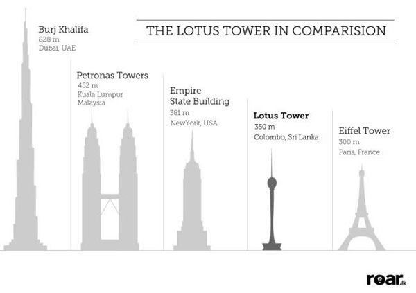 Lotus-Tower-Comparison