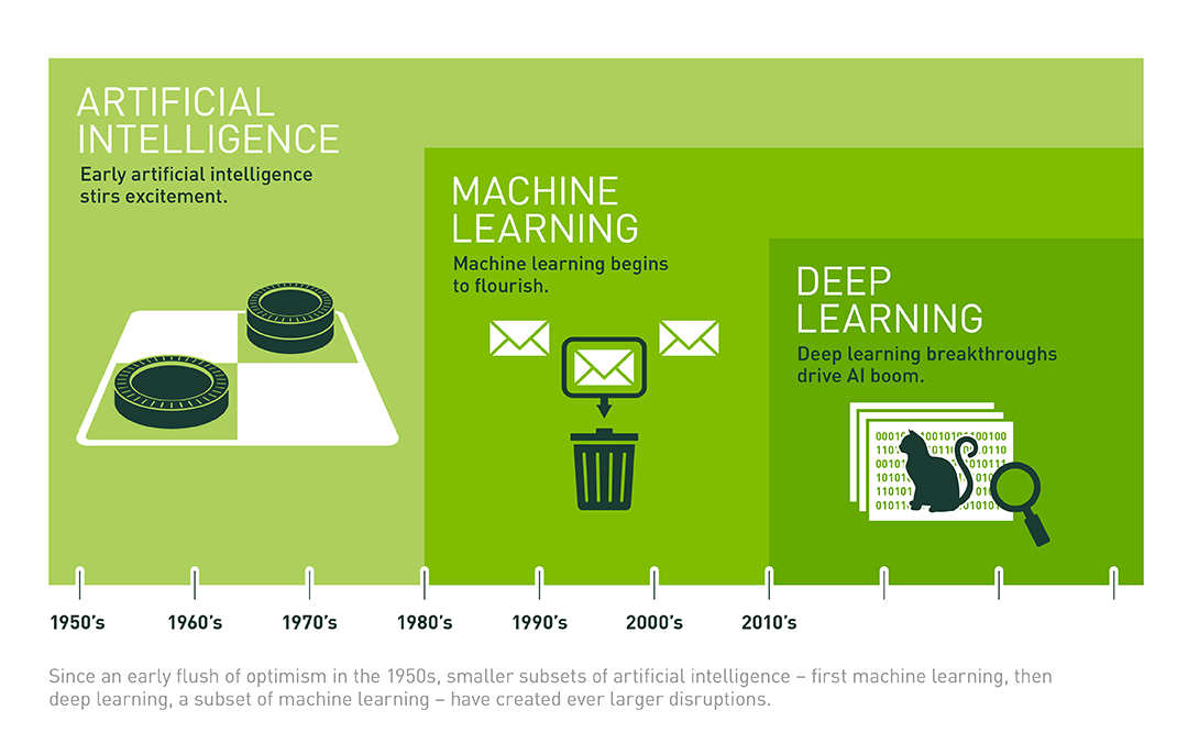 Deep_Learning