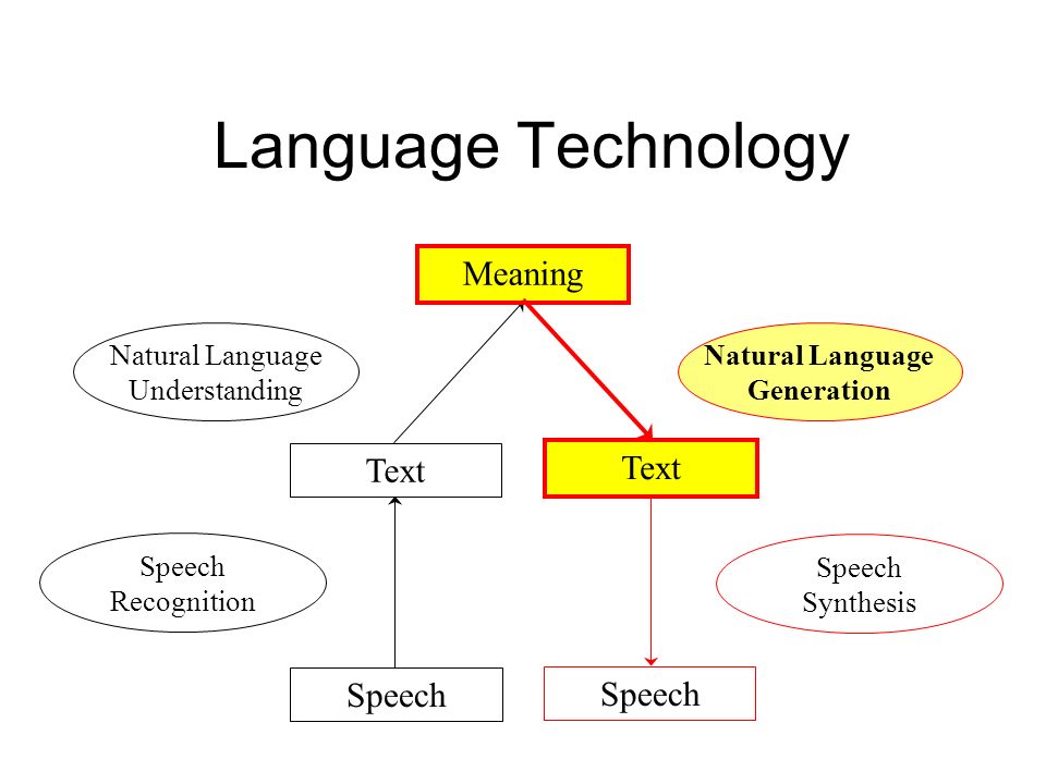 Natural-Language-Generation