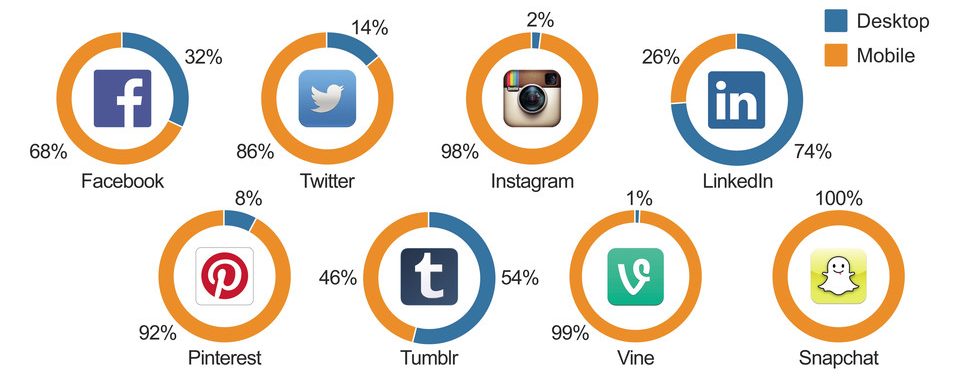 Social-Media